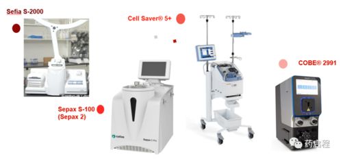 派普機(jī)械 CAR-T細(xì)胞治療產(chǎn)業(yè)化生產(chǎn)中的自動(dòng)化設(shè)備解決方案